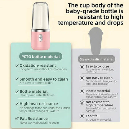 Portable USB Rechargeable Blender